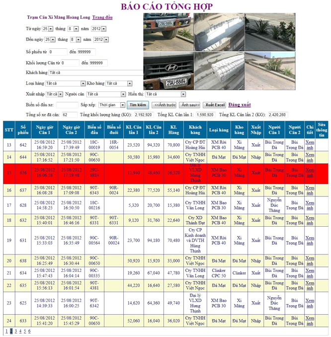 Báo cáo tổng hợp